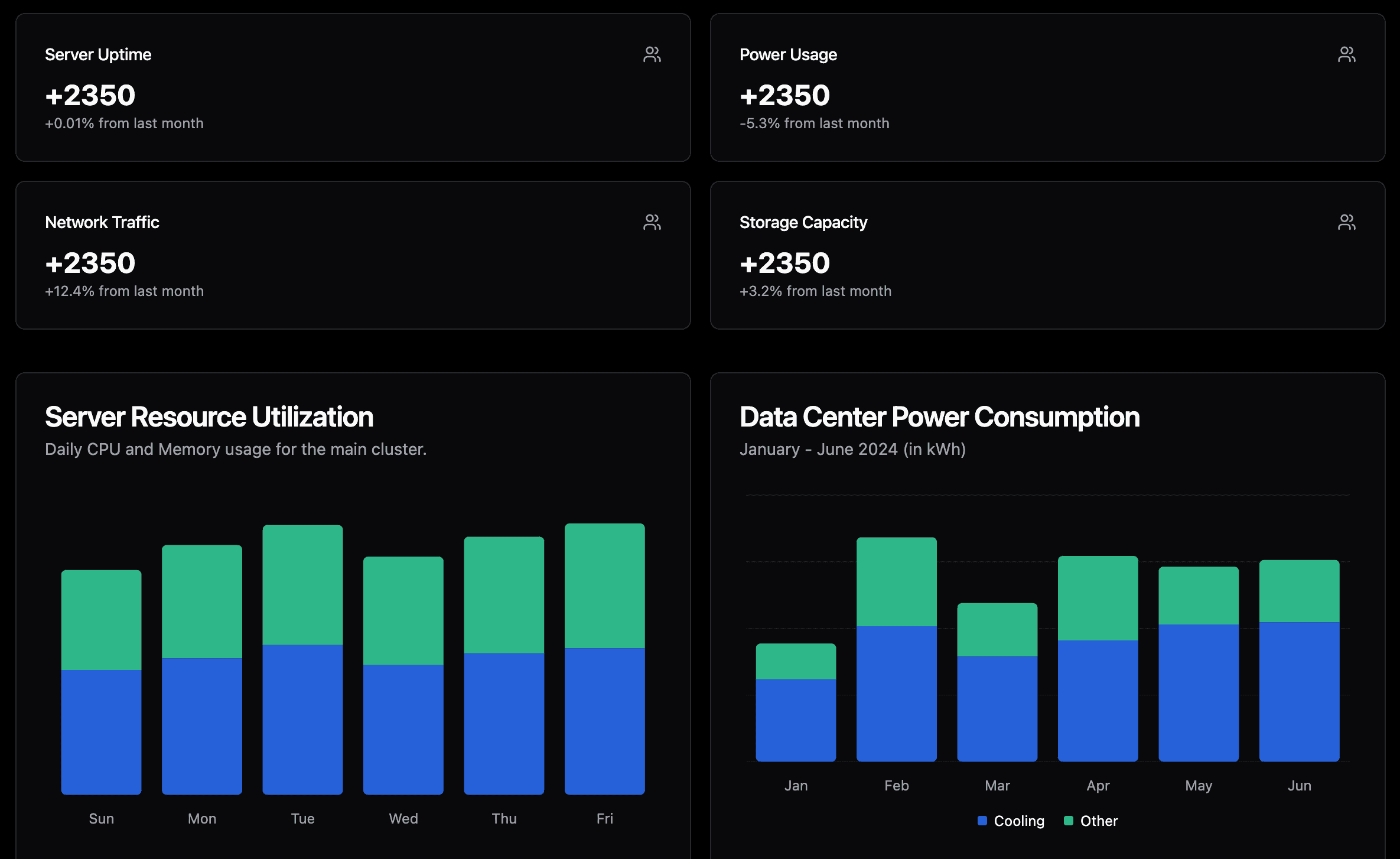 Benefits comparison chart for GPU acceleration