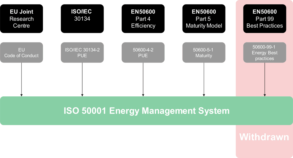 ISO Information